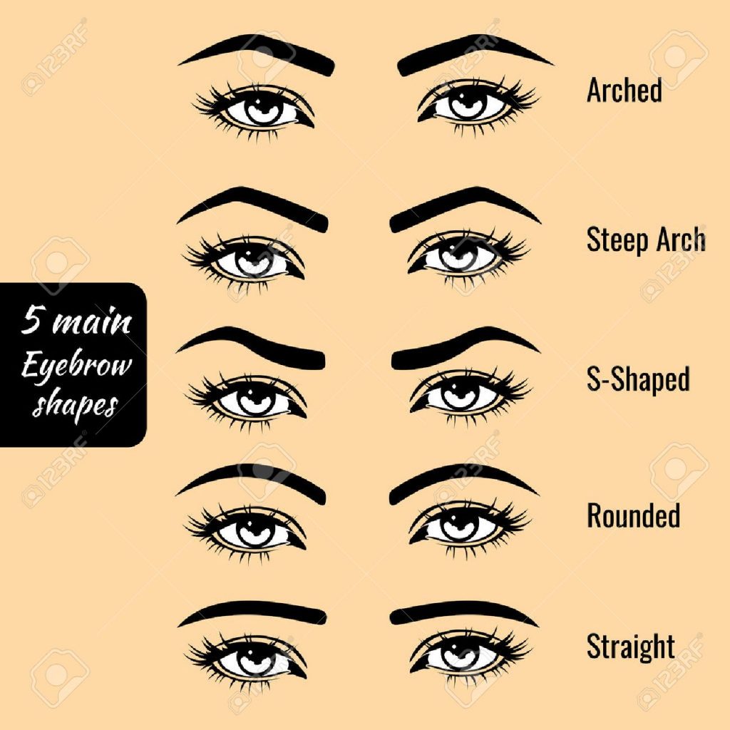 eyebrow shape